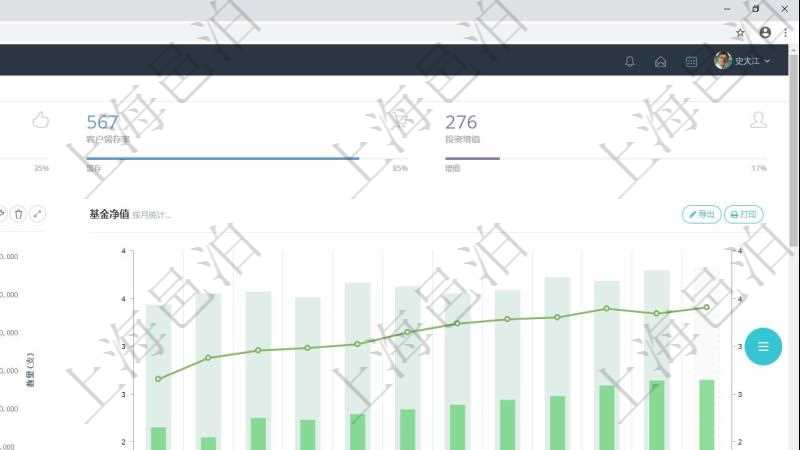 項目管理軟件證券投資基金管理總經理儀表盤統計顯示本月管理資金規模、新增客戶、客戶留存率、投資增值。整體運營摘要圖按照水平時間軸按月顯示資金規模、資金流入、資金流出、投資盈虧、基金個數。基金凈值摘要圖按照水平時間軸顯示月度投資基金凈值變化。