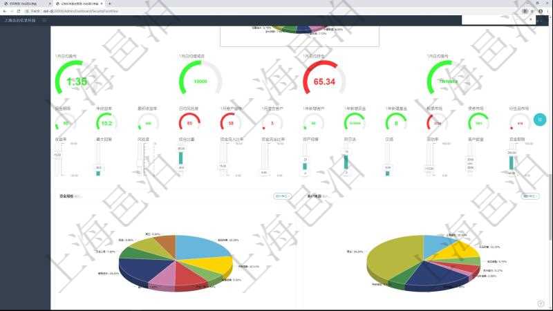 項目管理軟件固定資產管理總經理儀表盤可以查看1個月日均盈虧、1個月日均增減資、1個月日均持倉、1個月日均盈虧、資金平均期限、年收益率、累積收益率、1個月日均風險度、1個月客戶留存意愿、1個月新增潛在客戶、1年新增客戶、1年新增資金、1年新建基金、股票市場、債券市場、衍生品市場。同時可以調控多種參數指標：收益率、最大回撤、風險度、持倉比重、資金流入比率、資金流出比率、資產規模、阿爾法、貝塔、波動率、客戶數量、資金期限。