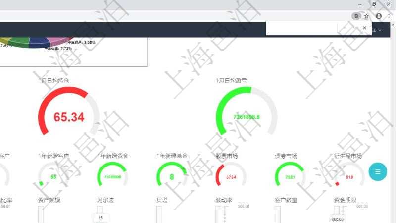 項目管理軟件固定資產管理總經理儀表盤可以查看1個月日均盈虧、1個月日均增減資、1個月日均持倉、1個月日均盈虧、資金平均期限、年收益率、累積收益率、1個月日均風險度、1個月客戶留存意愿、1個月新增潛在客戶、1年新增客戶、1年新增資金、1年新建基金、股票市場、債券市場、衍生品市場。同時可以調控多種參數指標：收益率、最大回撤、風險度、持倉比重、資金流入比率、資金流出比率、資產規模、阿爾法、貝塔、波動率、客戶數量、資金期限。