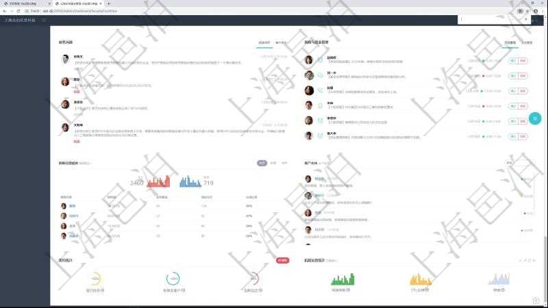 項目管理軟件證券投資基金管理總經理儀表盤可以查看業務溝通，比如投資點評、客戶資金，同時也可以查看風險與資金管理，比如風險管理和資金管理。系統還可以查看銷售經理業績、客戶支持情況、簽約統計、機房運營統計等。