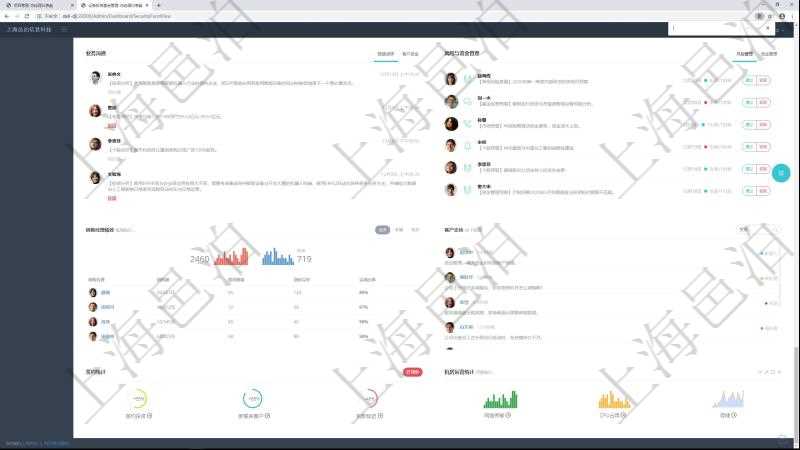 項目管理軟件證券投資基金管理總經理儀表盤可以查看業務溝通,比如投資點評、客戶資金,同時也可以查看風險與資金管理,比如風險管理和資金管理。系統還可以查看銷售經理業績、客戶支持情況、簽約統計、機房運營統計等。