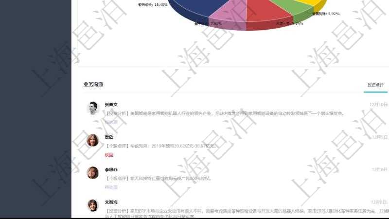 項目管理軟件證券投資基金管理總經理儀表盤可以查看業務溝通,比如投資點評、客戶資金,同時也可以查看風險與資金管理,比如風險管理和資金管理。可以使用餅圖查看資金規模和客戶來源。