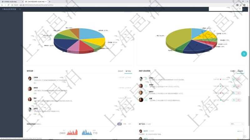 項目管理軟件證券投資基金管理總經理儀表盤可以查看業務溝通，比如投資點評、客戶資金，同時也可以查看風險與資金管理，比如風險管理和資金管理。可以使用餅圖查看資金規模和客戶來源。