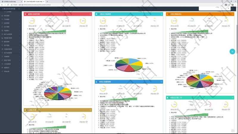 項目管理軟件證券投資基金管理總經理儀表盤可以查看基金進度表,包括每個基金持倉比率、年化收益、最大回撤、資金增長、基金運營摘要、新聞、凈值、個股持倉及股價、個股持倉比重餅圖。