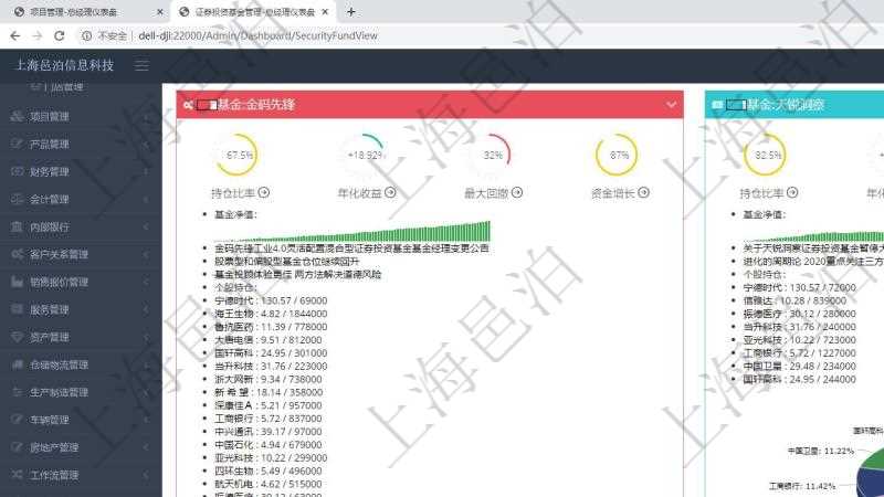 項目管理軟件證券投資基金管理總經理儀表盤可以查看基金進度表，包括每個基金持倉比率、年化收益、最大回撤、資金增長、基金運營摘要、新聞、凈值、個股持倉及股價、個股持倉比重餅圖。
