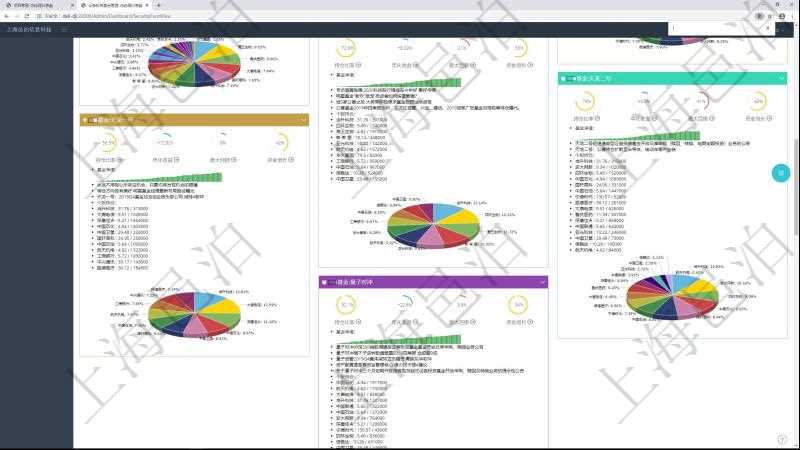 項目管理軟件證券投資基金管理總經理儀表盤可以查看基金進度表,包括每個基金持倉比率、年化收益、最大回撤、資金增長、基金運營摘要、新聞、凈值、個股持倉及股價、個股持倉比重餅圖。