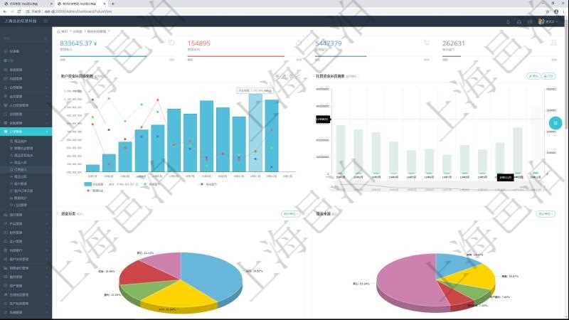 項目管理軟件期貨投資管理總經理儀表盤統計顯示本月管理收入、管理支出、投資盈虧、組合盈虧。賬戶資金運營摘要圖按照水平時間軸按月顯示資金規模、投資盈虧、組合盈虧、管理收益。托管資金運營摘要圖按照水平時間軸顯示月度資金規模、投資盈虧、組合盈虧、管理收益。
