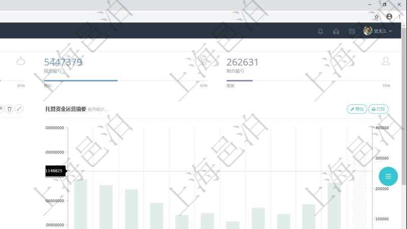 項目管理軟件期貨投資管理總經理儀表盤統計顯示本月管理收入、管理支出、投資盈虧、組合盈虧。賬戶資金運營摘要圖按照水平時間軸按月顯示資金規模、投資盈虧、組合盈虧、管理收益。托管資金運營摘要圖按照水平時間軸顯示月度資金規模、投資盈虧、組合盈虧、管理收益。