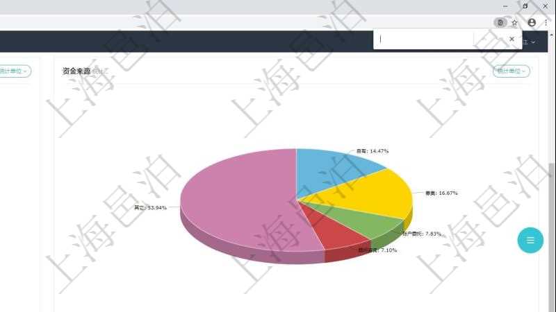 項目管理軟件期貨投資管理總經理儀表盤資金分類餅圖顯示投機、對沖、套利、現金、其它分布。資金來源餅圖顯示自有、募集、賬戶委托、顧問咨詢、其它分布。討論區顯示待處理與已批準業務。決策、會議與行動區顯示待批準、已完成業務。