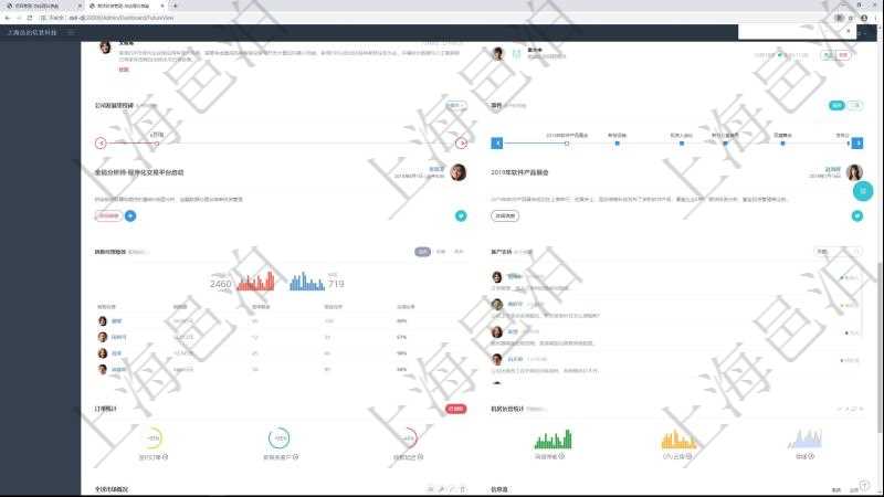 項目管理軟件期貨投資管理總經理儀表盤可以查看銷售經理業績、客戶支持情況、訂單簽約統計、機房運營統計等。