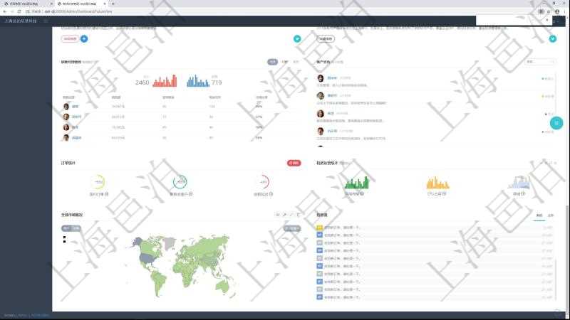 項目管理軟件期貨投資管理總經理儀表盤可以查看銷售經理業績、客戶支持情況、訂單簽約統計、機房運營統計、全球市場用戶與簽約訂單統計、信息流等。
