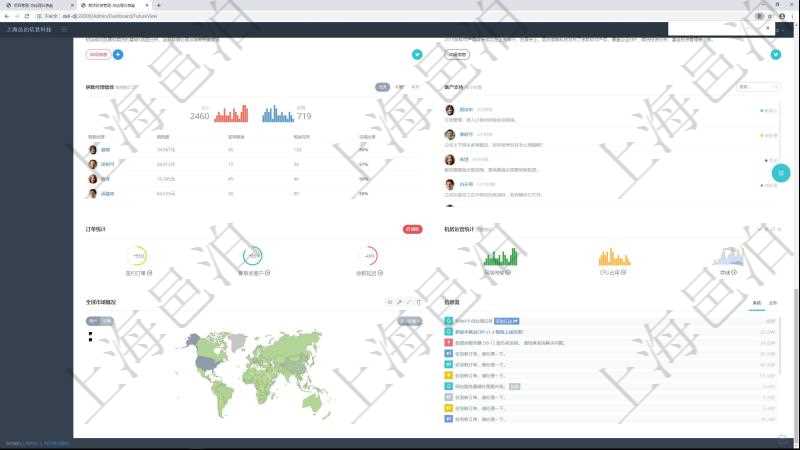 項目管理軟件期貨投資管理總經理儀表盤可以查看銷售經理業績、客戶支持情況、訂單簽約統計、機房運營統計、全球市場用戶與簽約訂單統計、信息流等。