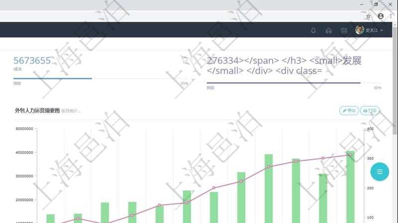 項目管理軟件人力資源管理總經理儀表盤統計顯示本月生產、創值、成本、發展。直接人力運營摘要圖按照水平時間軸按月顯示生產、創值、成本、發展、總人數、新進、離職。外包人力運營摘要圖按照水平時間軸顯示月度生產、創值、成本、發展、總人數、新增、減少。