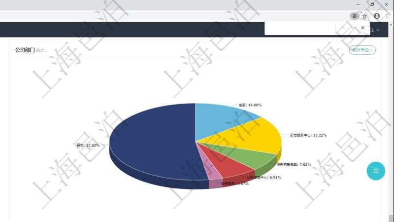 項目管理軟件人力資源管理總經理儀表盤可以查看業務討論,比如業務溝通、資金流動,同時也可以查看預警與審批,比如預警和審批。可以使用餅圖查看工種比率和公司部門。