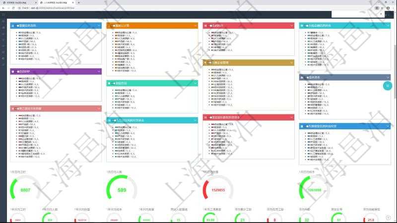 項目管理軟件人力資源管理總經理儀表盤可以查看人力項目進度表,包括每個公司不同部門部門年度目標進度、總人數。