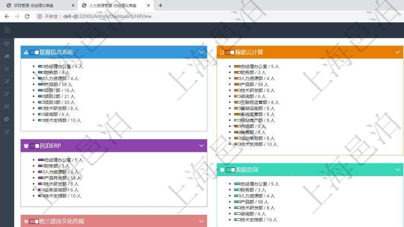 項目管理軟件人力資源管理總經理儀表盤可以查看人力項目進度表，包括每個公司不同部門部門年度目標進度、總人數。