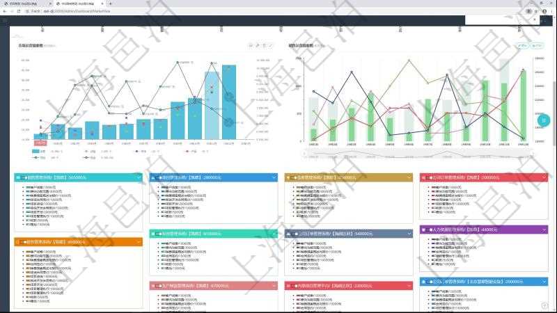 項目管理軟件市場營銷管理總經理儀表盤市場運營摘要圖水平時間軸按月顯示創意、試驗、市場、產品、項目、現金。銷售運營摘要圖水平時間軸按月顯示線索、意向、提案、合同、項目、收款。銷售跟進表包括項目、客戶、金額完成的進度信息。進度可包括2級分解，比如：客戶線索、意向功能范圍、銷售提案概述與報價、合同鏈接、項目管理執行、收款、售后。
