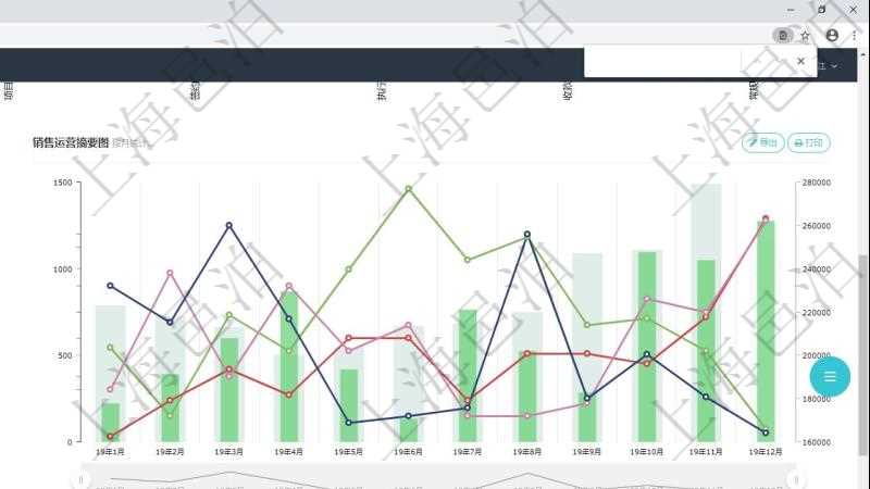 項目管理軟件市場營銷管理總經理儀表盤市場運營摘要圖水平時間軸按月顯示創意、試驗、市場、產品、項目、現金。銷售運營摘要圖水平時間軸按月顯示線索、意向、提案、合同、項目、收款。銷售跟進表包括項目、客戶、金額完成的進度信息。進度可包括2級分解,比如:客戶線索、意向功能范圍、銷售提案概述與報價、合同鏈接、項目管理執行、收款、售后。