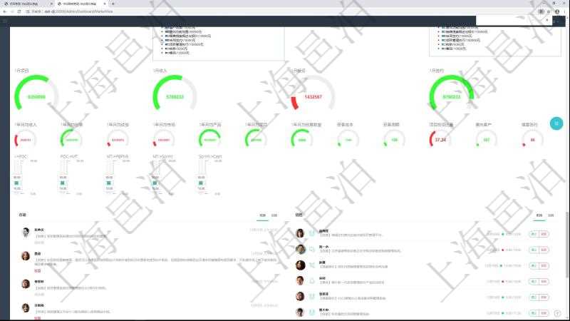 項目管理軟件現貨管理總經理儀表盤可以查看1個月項目、1個月收入、1個月投資、1個月簽約、1年月均收入、1年月均創意、1年月均試驗、1年月均市場、1年月均產品、1年月均項目、1年月均創意數量、獲客成本、獲客周期、項目投資比重、意向客戶、提案簽約。同時可以調控多種參數指標：I創意->POC概念驗證、POC概念驗證->MT市場測試、MT市場測試->PBPNR產品商業需要需求、MT市場測試->Sprint項目迭代執行、Sprint項目迭代執行->Cash現金流收入。