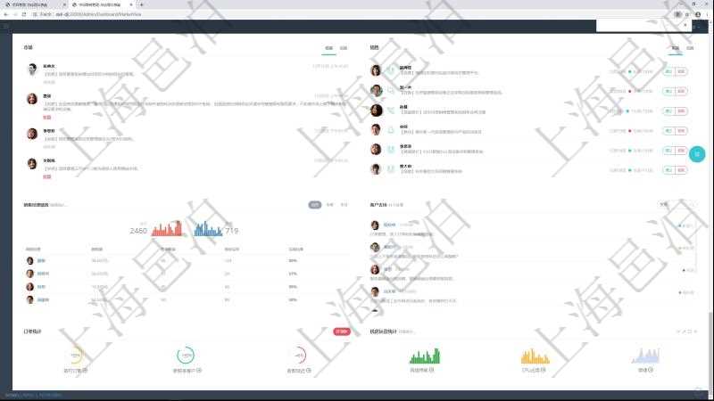 項目管理軟件市場營銷管理總經理儀表盤市場管理包括：創意、試驗、市場、產品4類前端活動與項目、收款、售后3類后端活動。銷售管理包括線索、意向、提案報價、合同4類前端活動與項目范圍、簽約、執行、收款、常規售后5類后端活動。