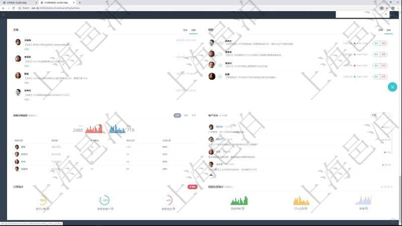 項目管理軟件市場營銷管理總經理儀表盤市場管理包括：創意、試驗、市場、產品4類前端活動與項目、收款、售后3類后端活動。銷售管理包括線索、意向、提案報價、合同4類前端活動與項目范圍、簽約、執行、收款、常規售后5類后端活動。市場營銷管理總經理儀表盤還包括銷售經理業績統計、客戶支持統計、訂單統計及機房運營統計。