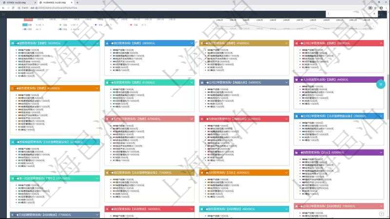 項目管理軟件市場營銷管理總經理儀表盤銷售跟進表包括項目、客戶、金額完成的進度信息。進度可包括2級分解,比如:客戶線索、意向功能范圍、銷售提案概述與報價、合同鏈接、項目管理執行、收款、售后。
