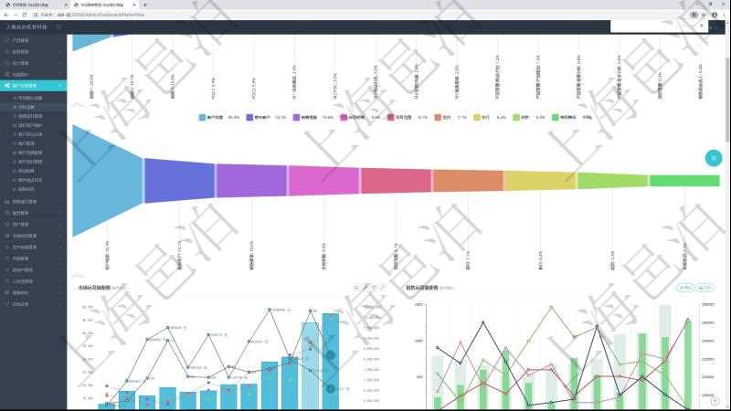 項目管理軟件市場營銷管理總經理儀表盤銷售漏斗圖包括:(1).客戶線索;(2).意向客戶;(3).銷售提案;(4).合同初稿;(5).項目范圍;(6).簽約;(7).執行;(8).收款;(9).常規售后。市場運營摘要圖水平時間軸按月顯示創意、試驗、市場、產品、項目、現金。銷售運營摘要圖水平時間軸按月顯示線索、意向、提案、合同、項目、收款。