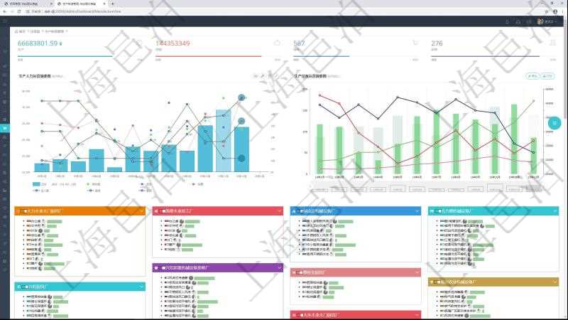 項目管理軟件生產制造管理總經理儀表盤統計顯示本月生產、創值、成本、運維。生產人力運營摘要圖按照水平時間軸按月顯示工時、用工率、成本、發展、總人數、新進、離職。生產設備運營摘要圖按照水平時間軸顯示月度利用率、耗電量、設備數、運維、故障率、成本。