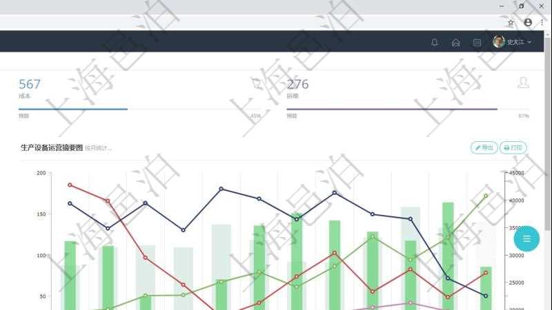項目管理軟件生產制造管理總經理儀表盤統計顯示本月生產、創值、成本、運維。生產人力運營摘要圖按照水平時間軸按月顯示工時、用工率、成本、發展、總人數、新進、離職。生產設備運營摘要圖按照水平時間軸顯示月度利用率、耗電量、設備數、運維、故障率、成本。