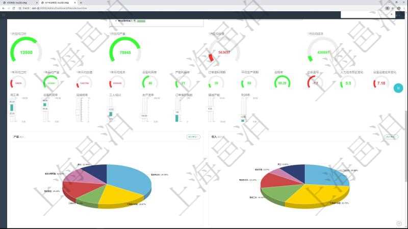項目管理軟件生產制造管理總經理儀表盤可以查看1個月日均工時、1個月日均產量、1個月日均創值、1個月日均成本、1年月均工時、1年月均產量、1年月均創值、1年月均成本、設備利用率、產能利用率、訂單堆積周期、平均生產周期、合格率、總體盈虧、人力成本同比變化、設備運維成本變化。同時可以調控多種參數指標：用工率、設備利用率、運維頻率、工人培訓、生產速率、訂單堆積指數、增減產能、利潤率。