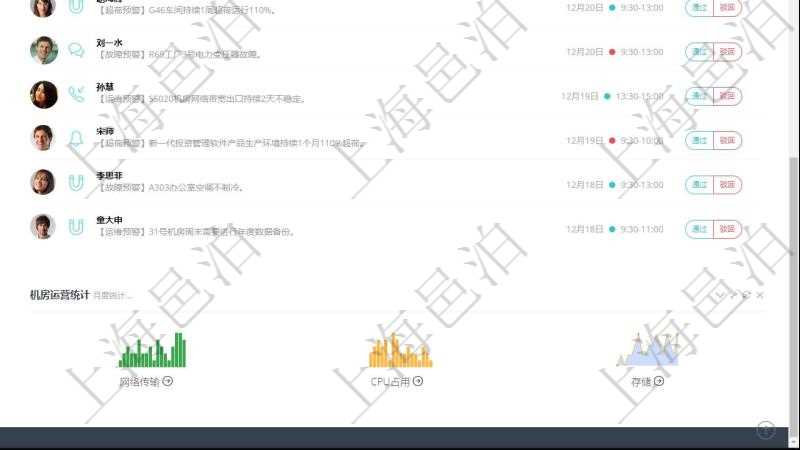 項目管理軟件生產制造管理總經理儀表盤可以查看業務討論，比如業務溝通、收付合同，同時也可以查看預警與審批，比如預警和審批。可以使用餅圖查看產量和收入分布。
