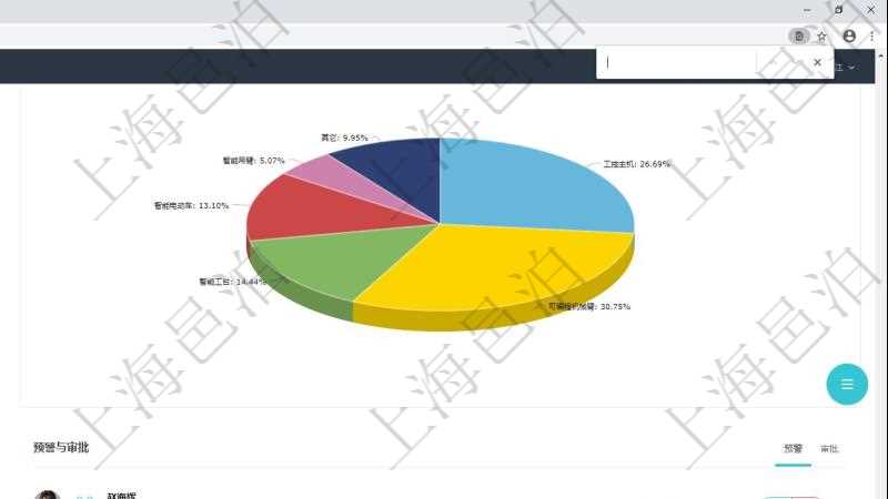 項目管理軟件生產制造管理總經理儀表盤可以查看業務討論，比如業務溝通、收付合同，同時也可以查看預警與審批，比如預警和審批。可以使用餅圖查看產量和收入分布。
