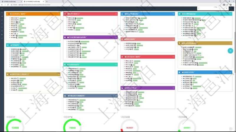 項目管理軟件生產制造管理總經理儀表盤可以查看生產項目進度表,包括每個工廠不同產品生產目標進度、產能利用率(百分比)、訂單堆積條。