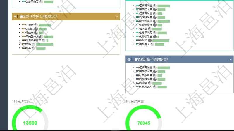 項目管理軟件生產制造管理總經理儀表盤可以查看生產項目進度表，包括每個工廠不同產品生產目標進度、產能利用率（百分比）、訂單堆積條。