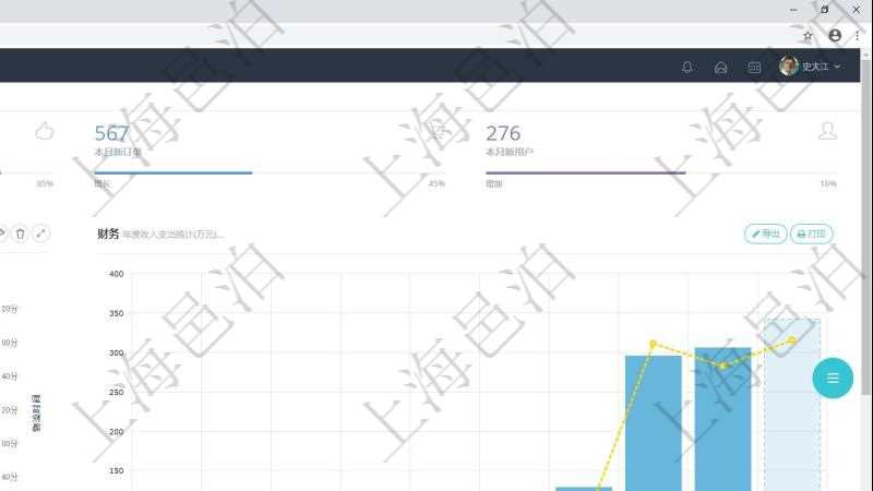 項目管理軟件訂單管理總經理儀表盤可以查看本月利潤總額、本月新聯系、本月新訂單、本月新用戶。通過折線圖和柱狀圖展現過去一年不同城市的訂單收入、與物流時間,同時通過柱狀圖和連線圖展示過去10年的財務統計。