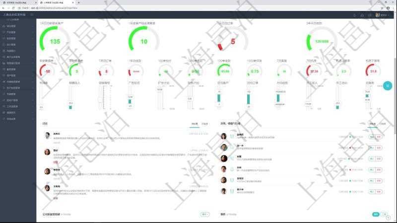項目管理軟件訂單管理總經理儀表盤可以查看1個月日均新聯系客戶、1個月老客戶綜合滿意度、1個月日均訂單、3年月均收款、年度銷售計劃偏差、年度財務計劃偏差、7天日均訂單、1年月均收款、100訂單交付周期、1000訂單退款比率、100訂單收款比率、1000訂單壞賬比率、7日客戶服務響應均值、7日機房綜合運維、7日機房運維上限比率、7日機房運維下限比率。同時可以調控多種參數指標:利潤率、銷售投入、促銷等級、廣告投資、擴張計劃、財務計劃、日均客戶、日均訂單、月均收款、員工收入、員工培訓、云服務。