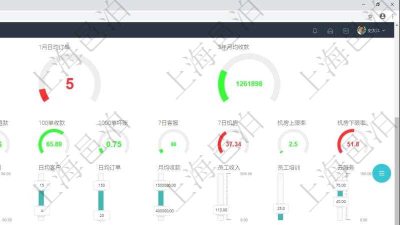 項目管理軟件訂單管理總經理儀表盤可以查看1個月日均新聯系客戶、1個月老客戶綜合滿意度、1個月日均訂單、3年月均收款、年度銷售計劃偏差、年度財務計劃偏差、7天日均訂單、1年月均收款、100訂單交付周期、1000訂單退款比率、100訂單收款比率、1000訂單壞賬比率、7日客戶服務響應均值、7日機房綜合運維、7日機房運維上限比率、7日機房運維下限比率。同時可以調控多種參數指標：利潤率、銷售投入、促銷等級、廣告投資、擴張計劃、財務計劃、日均客戶、日均訂單、月均收款、員工收入、員工培訓、云服務。