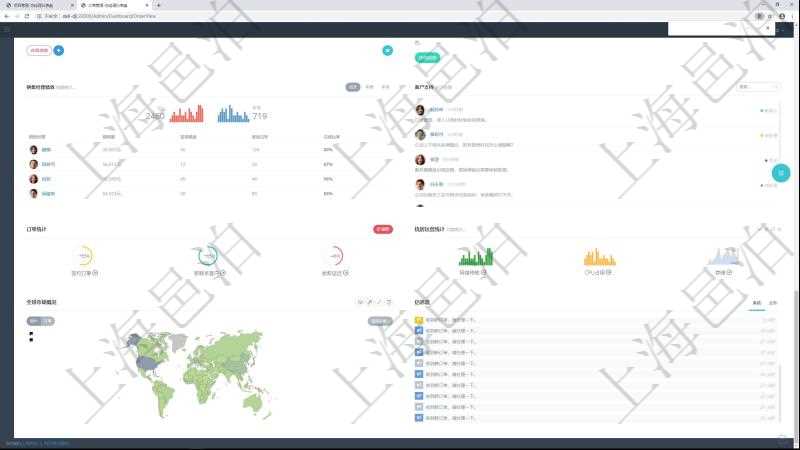 項目管理軟件訂單管理總經理儀表盤可以按照地圖查看不同地區的用戶與銷售訂單信息，信息流提供給用戶與他相關的各種信息集成推送。
