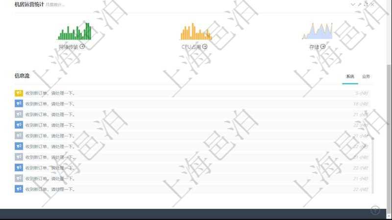 項目管理軟件訂單管理總經理儀表盤可以按照地圖查看不同地區的用戶與銷售訂單信息，信息流提供給用戶與他相關的各種信息集成推送。