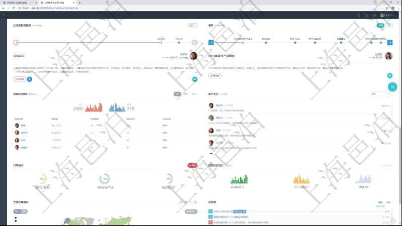 項目管理軟件訂單管理總經理儀表盤可以查看公司發展里程碑與公司關鍵事件時間線。銷售經理統計表列出了不同銷售經理訂單銷售的業績。客戶支持明細列出了客服代表客戶服務的明細信息。訂單統計與機房運營統計分別對系統業務運營情況和技術運營情況進行了整體統計。