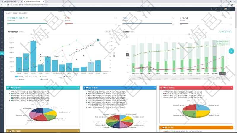 項目管理軟件投資組合管理總經理儀表盤統計顯示本月管理資金規模、新增標的、客戶留存率、投資增值。整體運營摘要圖按照水平時間軸按月顯示資金規模、資金流入、資金流出、虛擬基金池、標的數量。組合凈值摘要圖按照水平時間軸顯示月度投資組合凈值變化。