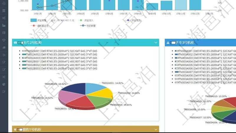 項目管理軟件投資組合管理總經理儀表盤統計顯示本月管理資金規模、新增標的、客戶留存率、投資增值。整體運營摘要圖按照水平時間軸按月顯示資金規模、資金流入、資金流出、虛擬基金池、標的數量。組合凈值摘要圖按照水平時間軸顯示月度投資組合凈值變化。