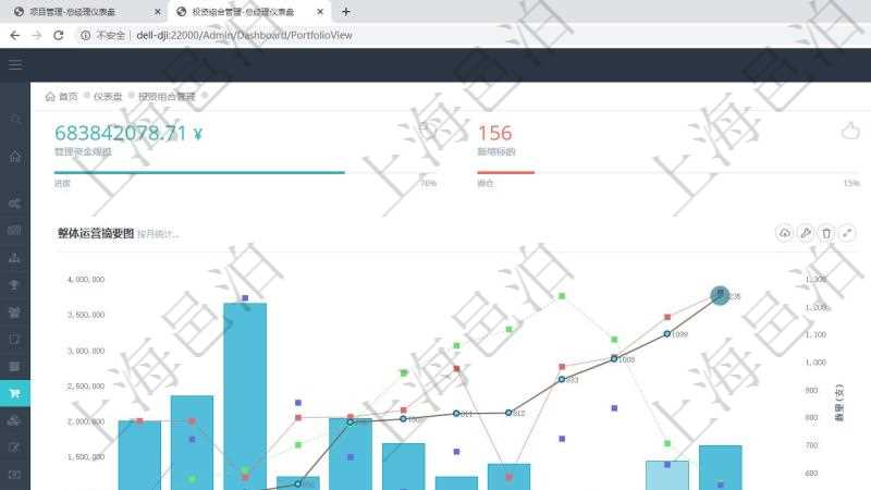 項目管理軟件投資組合管理總經理儀表盤統計顯示本月管理資金規模、新增標的、客戶留存率、投資增值。整體運營摘要圖按照水平時間軸按月顯示資金規模、資金流入、資金流出、虛擬基金池、標的數量。組合凈值摘要圖按照水平時間軸顯示月度投資組合凈值變化。