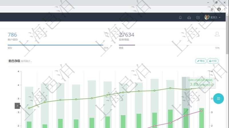 項目管理軟件投資組合管理總經理儀表盤統計顯示本月管理資金規模、新增標的、客戶留存率、投資增值。整體運營摘要圖按照水平時間軸按月顯示資金規模、資金流入、資金流出、虛擬基金池、標的數量。組合凈值摘要圖按照水平時間軸顯示月度投資組合凈值變化。