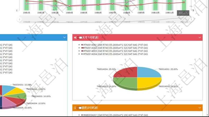 項目管理軟件投資組合管理總經理儀表盤統計顯示本月管理資金規模、新增標的、客戶留存率、投資增值。整體運營摘要圖按照水平時間軸按月顯示資金規模、資金流入、資金流出、虛擬基金池、標的數量。組合凈值摘要圖按照水平時間軸顯示月度投資組合凈值變化。