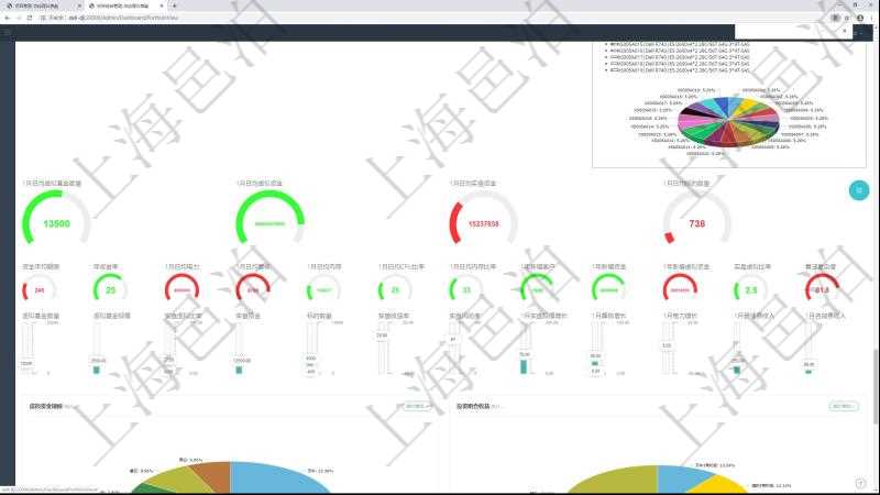 項目管理軟件固定資產管理總經理儀表盤可以查看1個月日均虛擬基金數量、1個月日均虛擬資金、1個月日均實盤資金、1個月日均標的數量、資金平均期限、年收益率、1個月日均電力、1個月日均算核、1個月日均內存、1個月日均CPU比率、1個月日均內存比率、1年新增客戶、1年新增資金、1年新增虛擬資金、實盤虛擬比率、算法復雜度。同時可以調控多種參數指標：虛擬基金數量、虛擬基金規模、實盤虛擬比率、實盤資金、標的數量、實盤收益率、實盤風險度、1個月實盤規模增長、1個月算核增長、1個月電力增長、1個月管理費收入、1個月咨詢費收入。