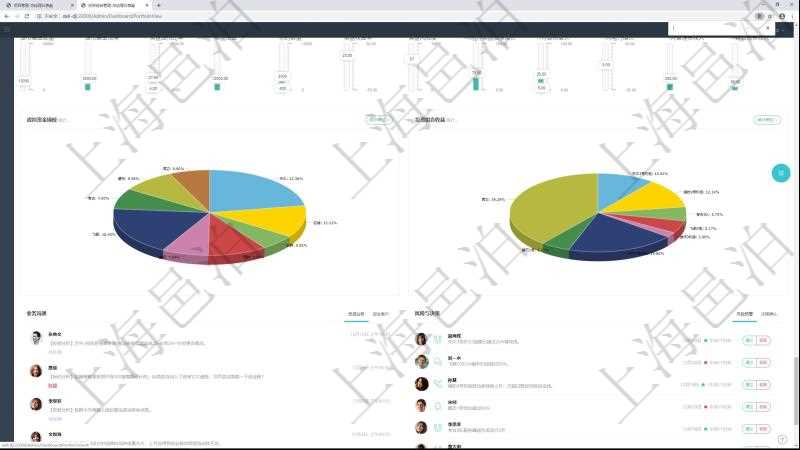 項目管理軟件投資組合管理總經理儀表盤可以查看業務溝通，比如投資業務、資金客戶，同時也可以查看風險與決策，比如風險預警和決策確認。可以使用餅圖查看虛擬資金規模和投資組合收益。