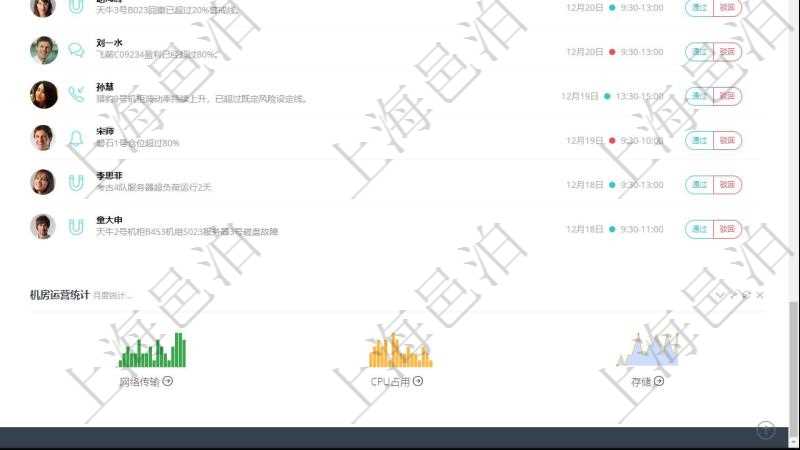 項目管理軟件投資組合管理總經理儀表盤可以查看業務溝通,比如投資業務、資金客戶,同時也可以查看風險與決策,比如風險預警和決策確認。可以使用餅圖查看虛擬資金規模和投資組合收益。