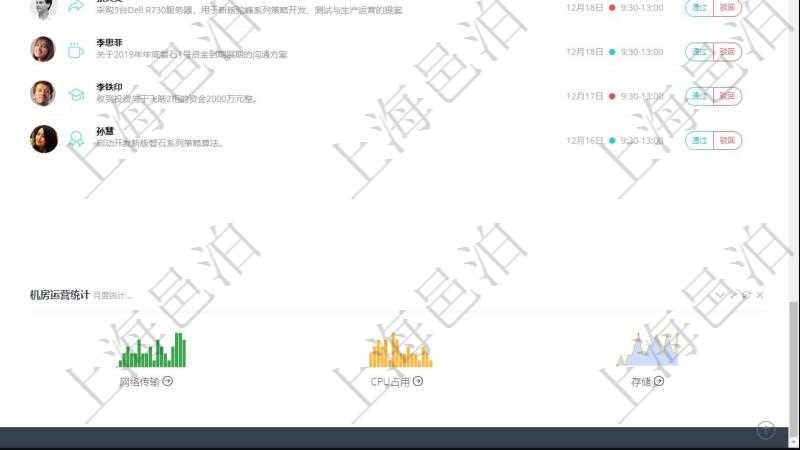 項目管理軟件投資組合管理總經理儀表盤可以查看業務溝通,比如投資業務、資金客戶,同時也可以查看風險與決策,比如風險預警和決策確認。可以使用餅圖查看虛擬資金規模和投資組合收益。