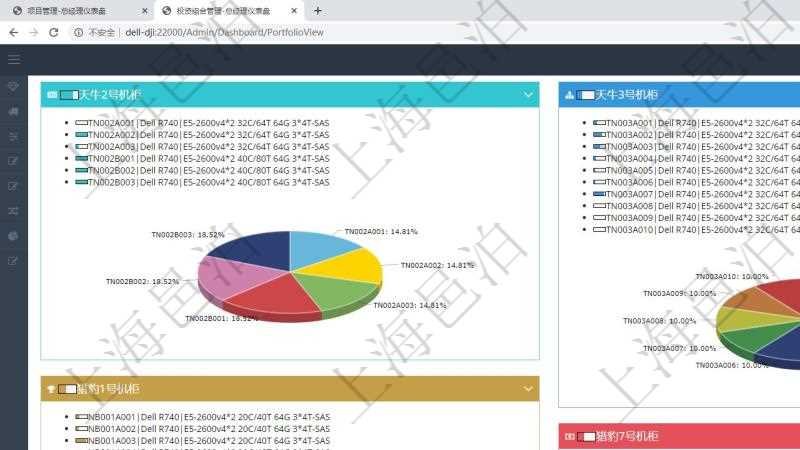 項目管理軟件投資組合管理總經理儀表盤可以查看投資組合虛擬基金池進度表，包括每個組合不同資產基金、實盤比率、機房機柜服務器實盤比率、算力比率餅圖。